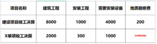 2021年一級造價工程師《建設工程計價》真題試卷，考試內容(圖1)